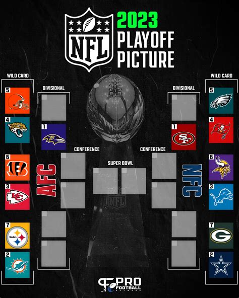 nfl current standings playoffs|nfl playoffs standings 2023.